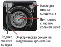 ПРОСТОЙ МОНТАЖ