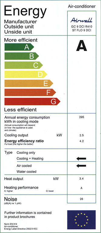 Маркировка класса энергоэффективности Airwell