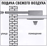 Подача свежего воздуха